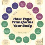 bodyonyoga